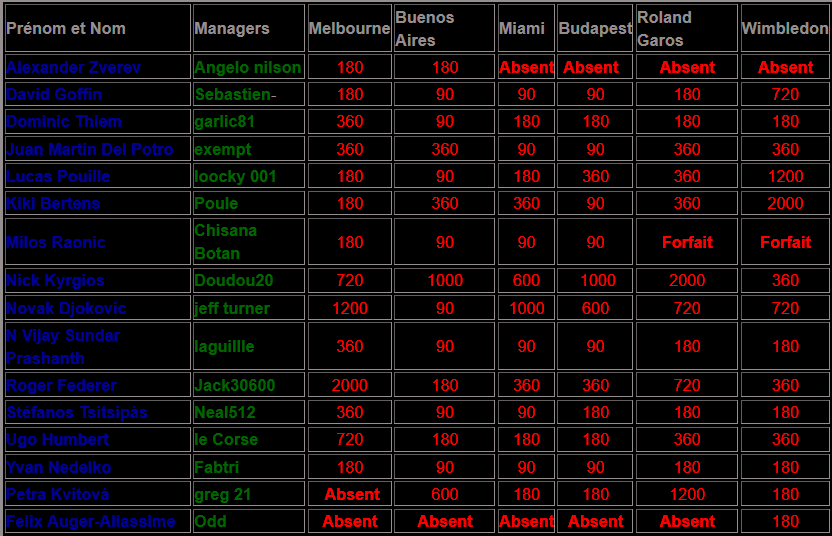 classement tournoi.png