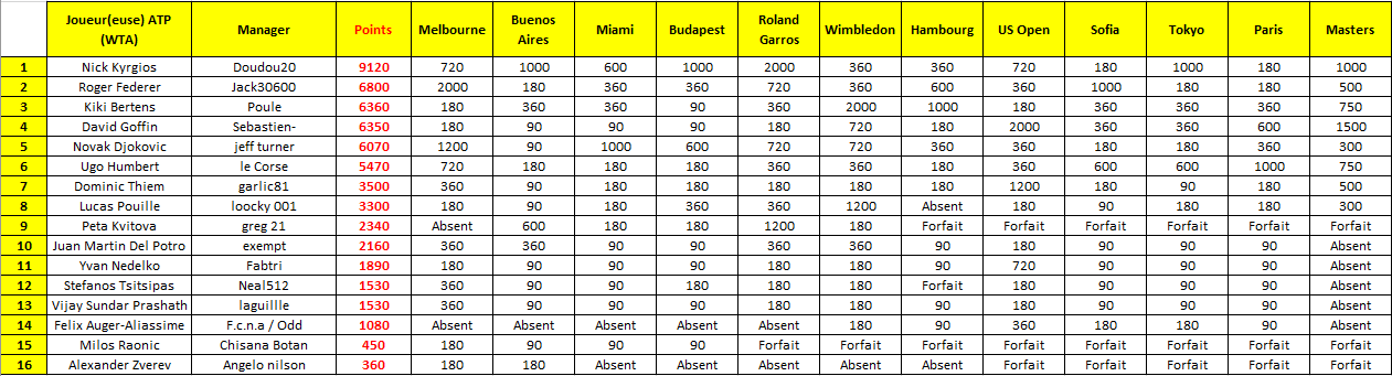 Classement final 2020.png