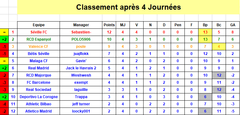 Espagne Classement J4 S38.png