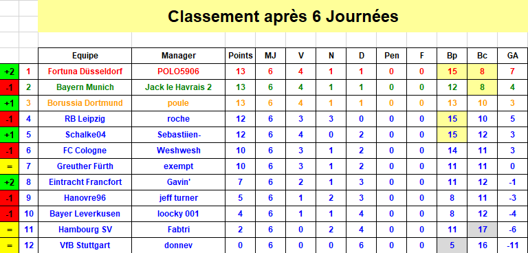 Bundesliga - Classement J6 S37.png