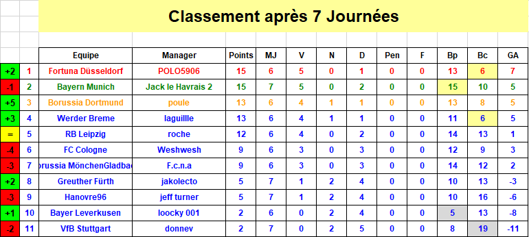 Bundesliga - Classement J7 S38.png