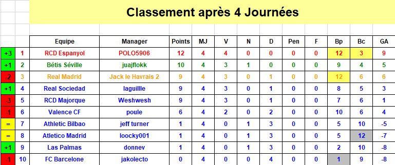 Espagne Classement J4 S39.png