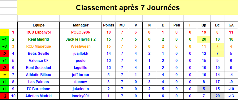 Espagne Classement J7 S39.png