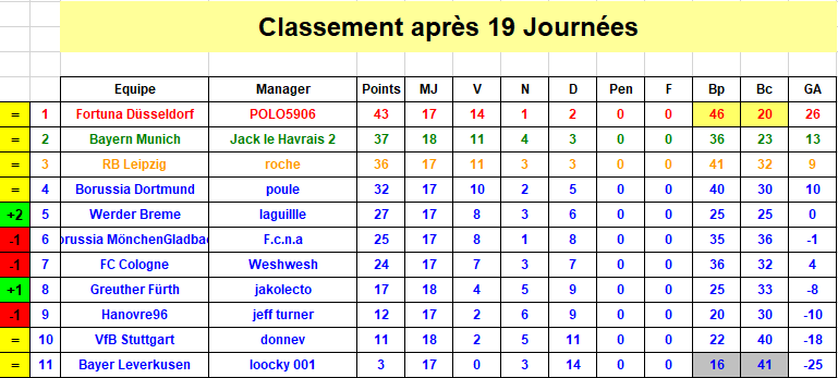 Bundesliga - Classement J19 S38.png