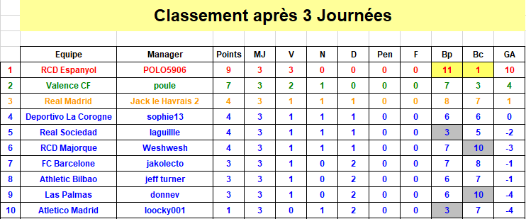 Espagne Classement J3 S40.png