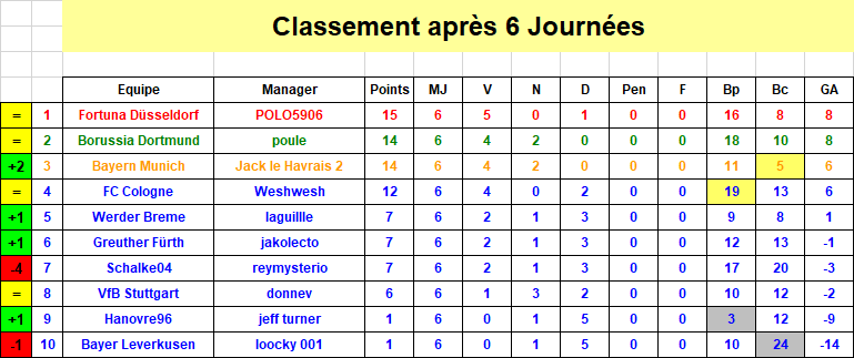 Bundesliga - Classement J6 S39.png