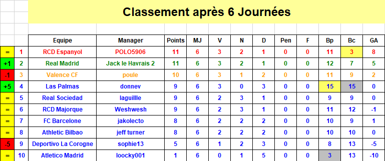 Espagne Classement J6 S40.png