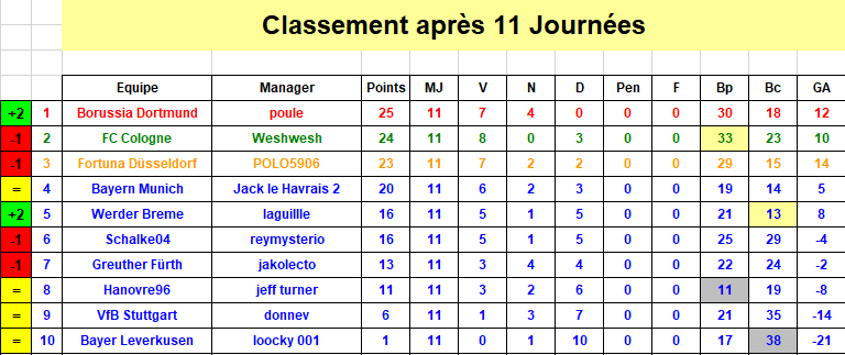 Bundesliga - Classement J11 S39.png