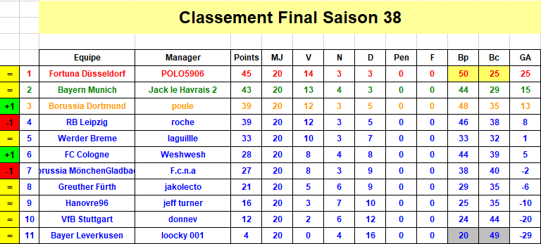 Bundesliga - Classement J22 S38.png