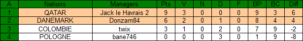 GROUPE A.png