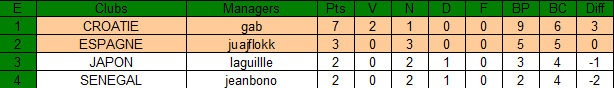 GROUPE E.png