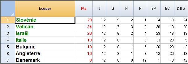 Classement-Groupe C.jpg