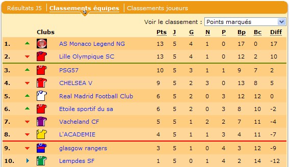 L4 Classemnt j5!.jpg