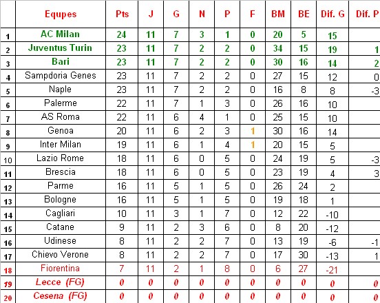 Classement J10&11.jpg