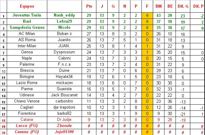 Classement J13.jpg