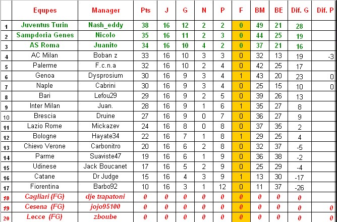 Classement Calcio.jpg