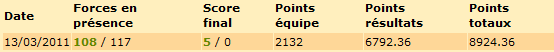 Points pour le classement manager.png