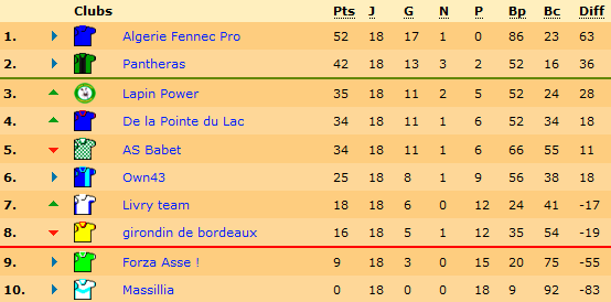 Classement.png