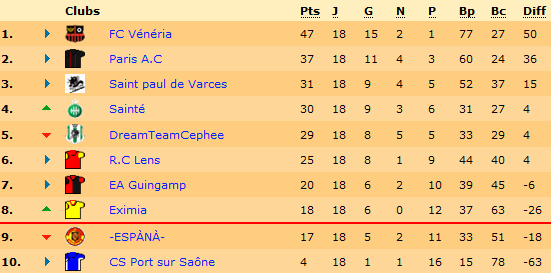 Classement L1.png