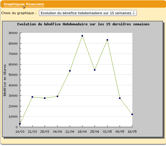 Graphique financier.png