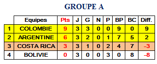 classement groupe A.png