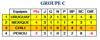 classement groupe C.png