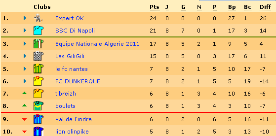 classement.bmp