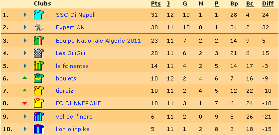 classement.bmp