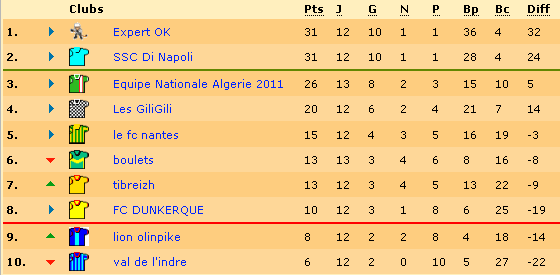 classement.bmp