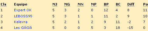 classement.bmp