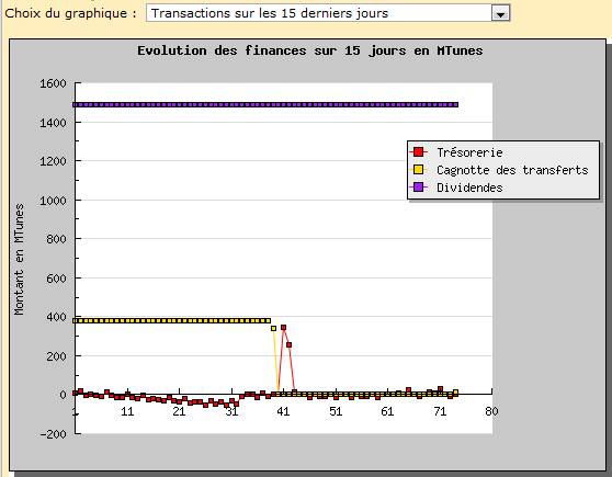 Transferts vers trésorerie.jpg