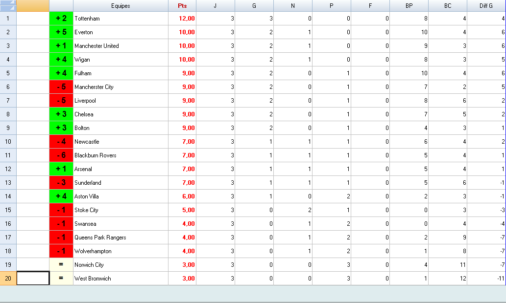 40814_Classement_premier_league.png