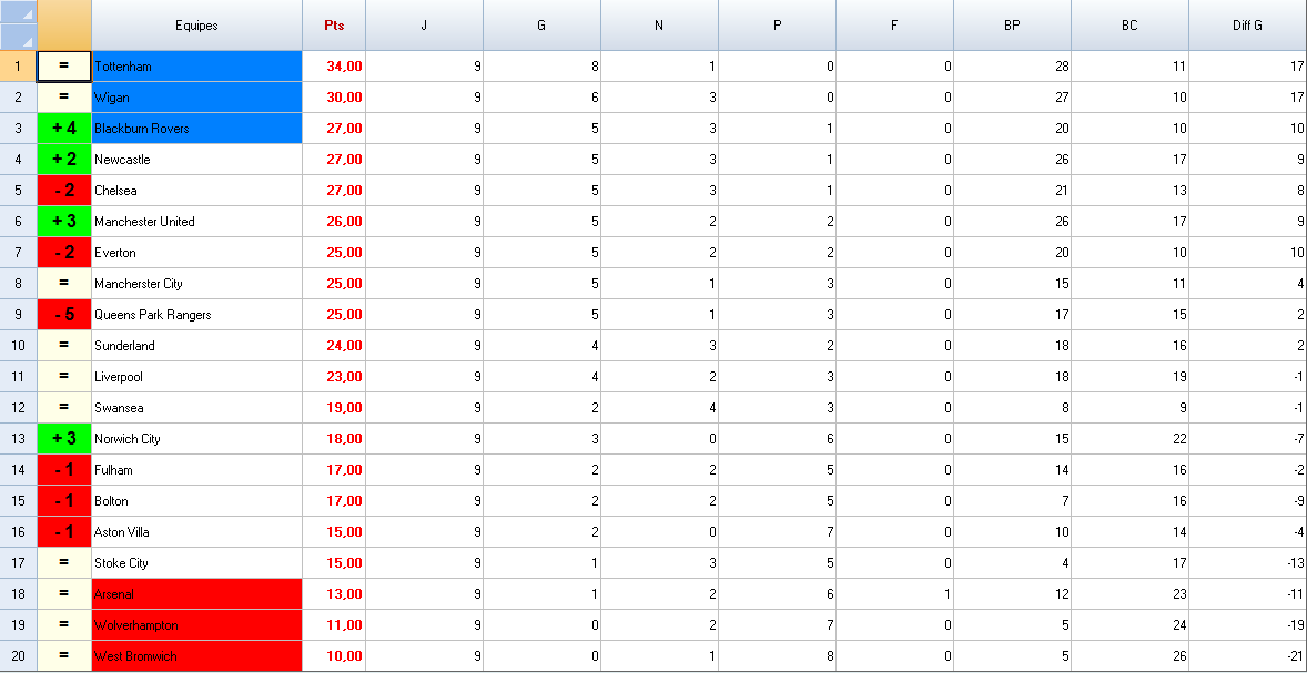 28926_classement_premier_league_3.png