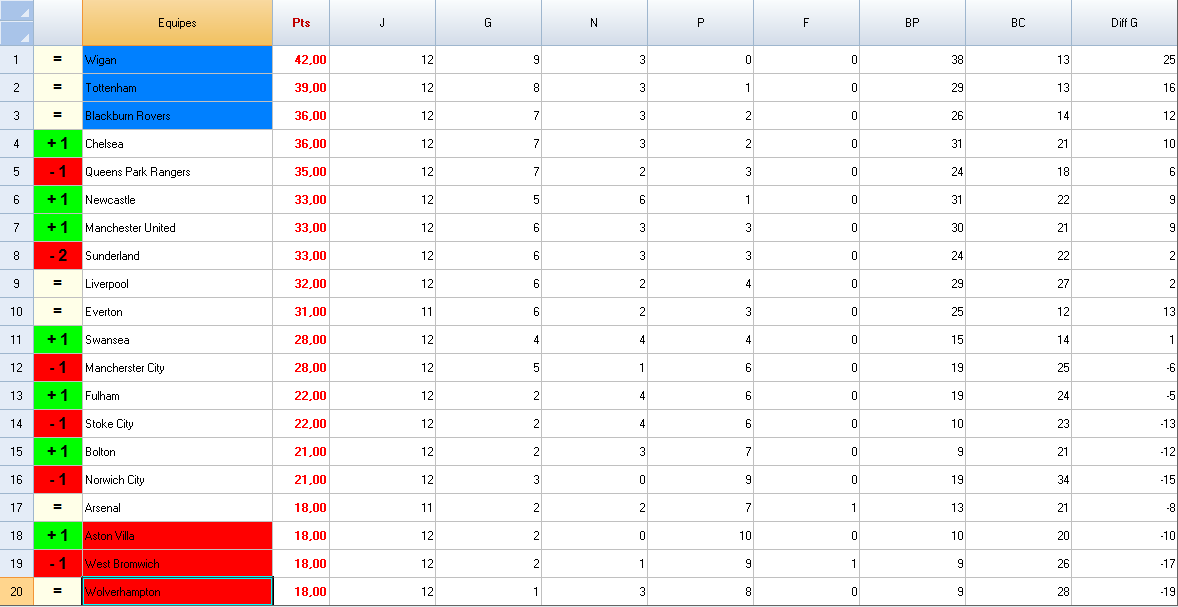 54433_classement_premier_league_4.png