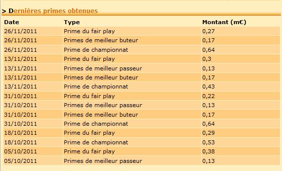 primes defifoot.jpg