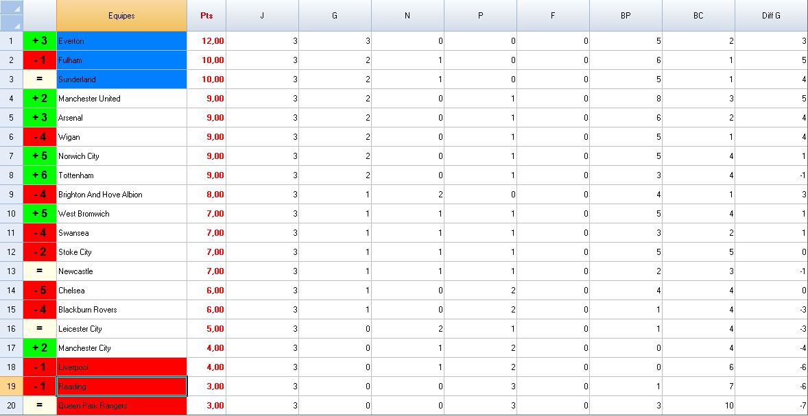 83057_classement_final_premier_league_1.bmp_2012.png