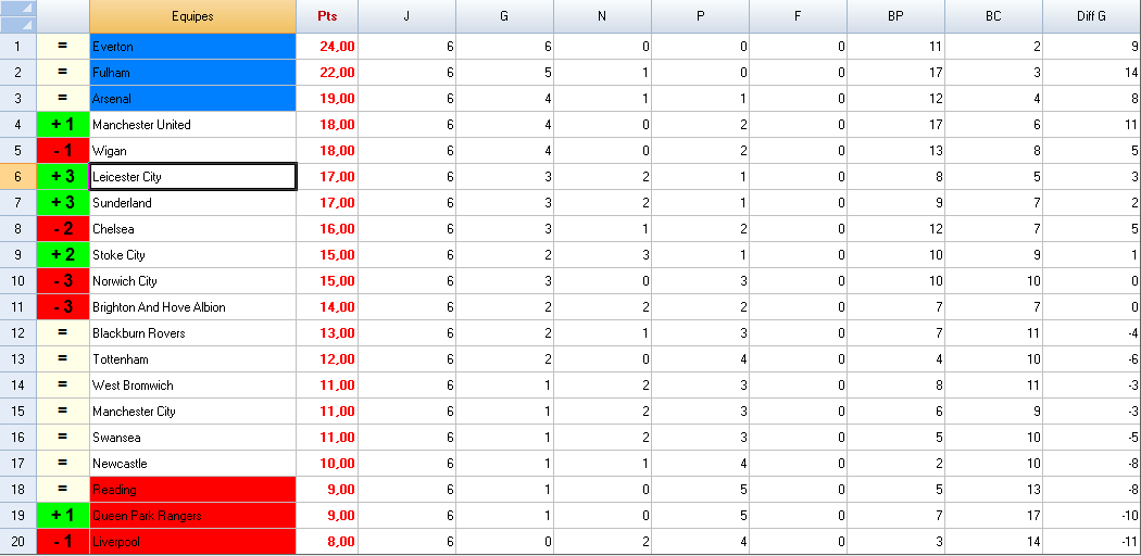 53104_classement_premier_league_2.png