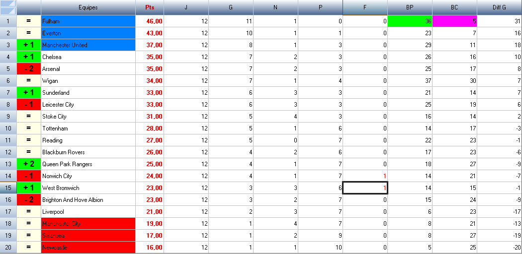 39997_classementpremier_league.bmp4.png