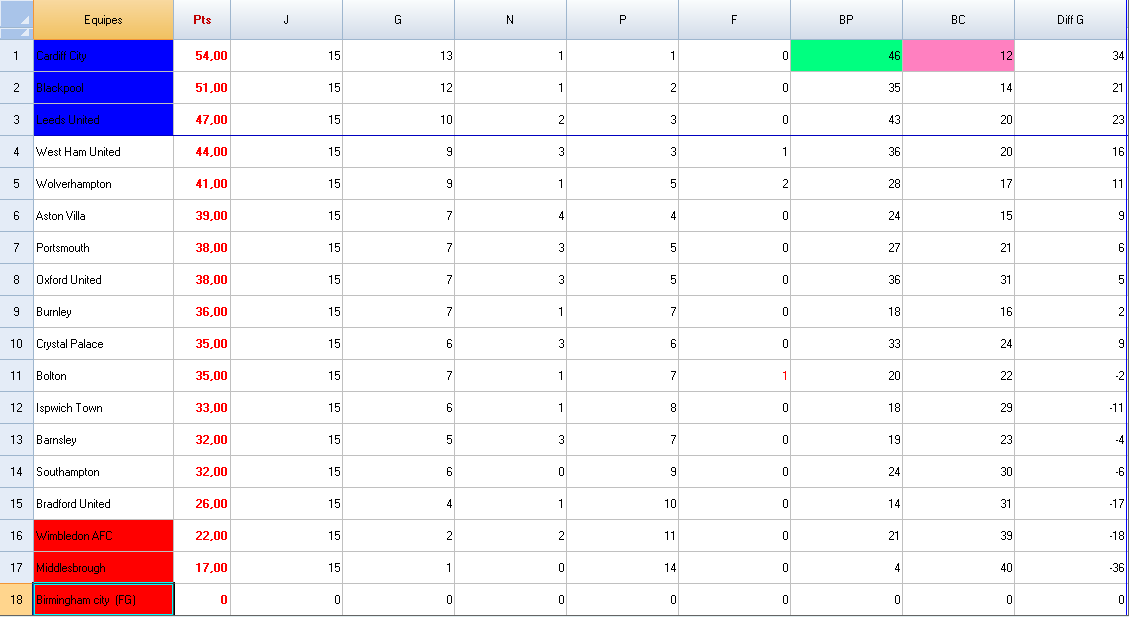 61615_classement_second_league5bis.png