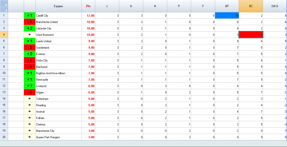 92810_classement_premier_league_1.png