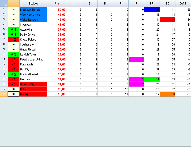 91556_classement_second_league_5.png
