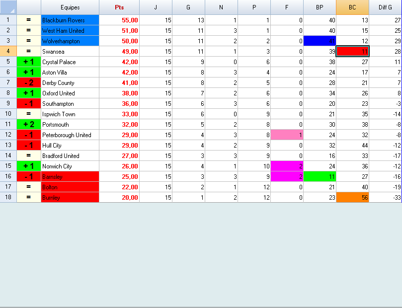 23090_classement_second_league_6.png