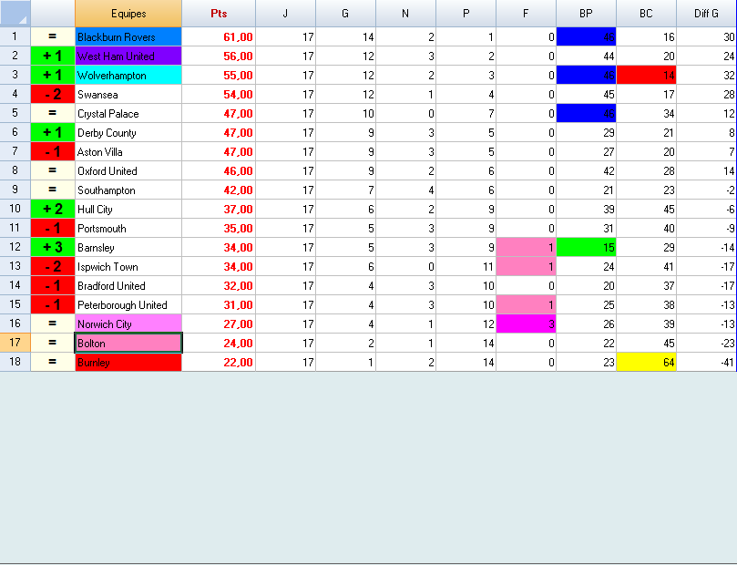 32406_classement_second_league_final.png