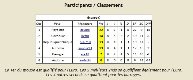 Groupe C.jpg