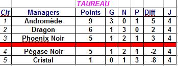 clt taureau1.jpg