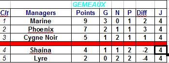 clt gémeaux1.jpg