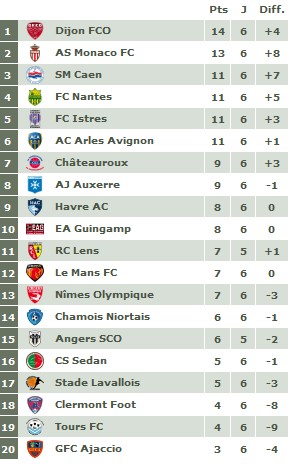 classement.jpg