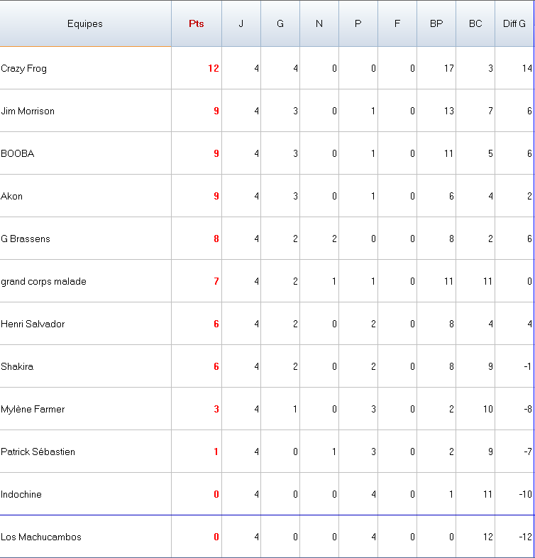 classement partie 1.png