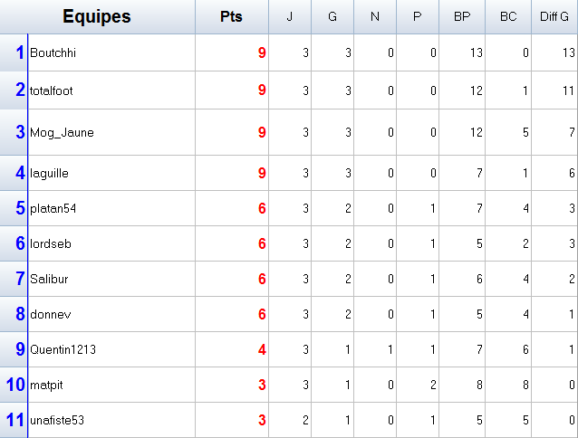 classementd2.png