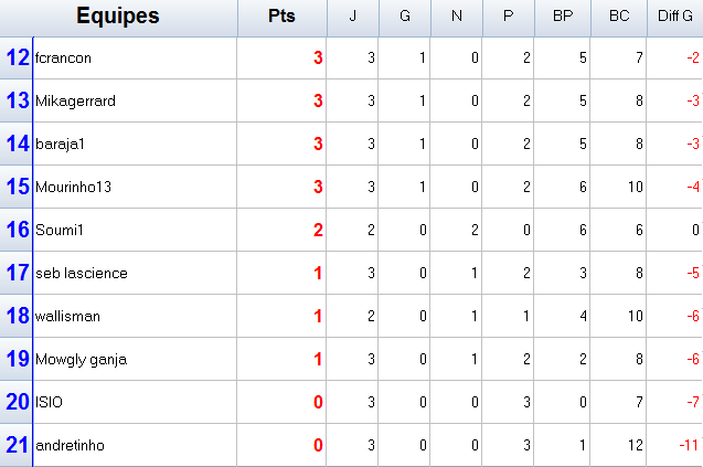classementd2-.png